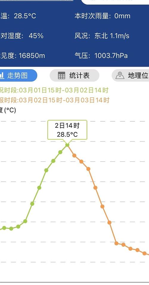 上海杨浦天气实况查询，上海杨浦实时天气预报查询-第5张图片-屿企百科网