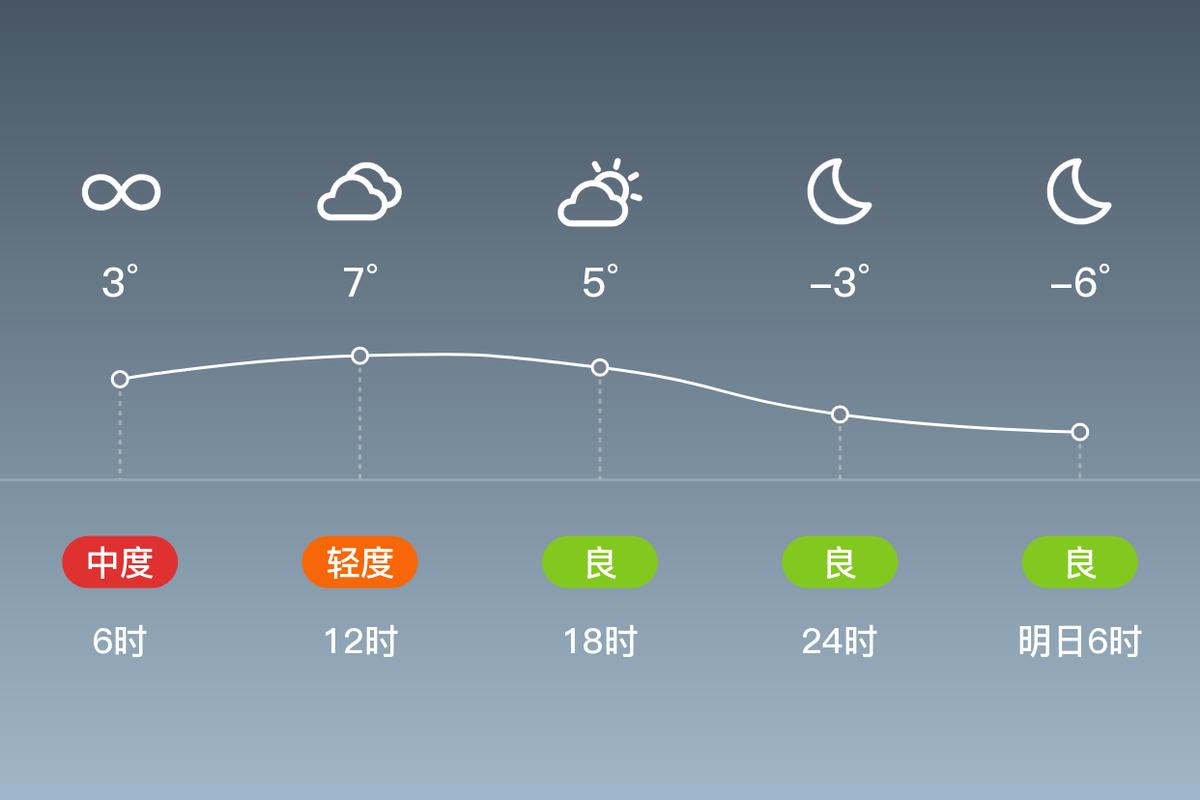 西华县天气情况，西华县一周天气？-第4张图片-屿企百科网