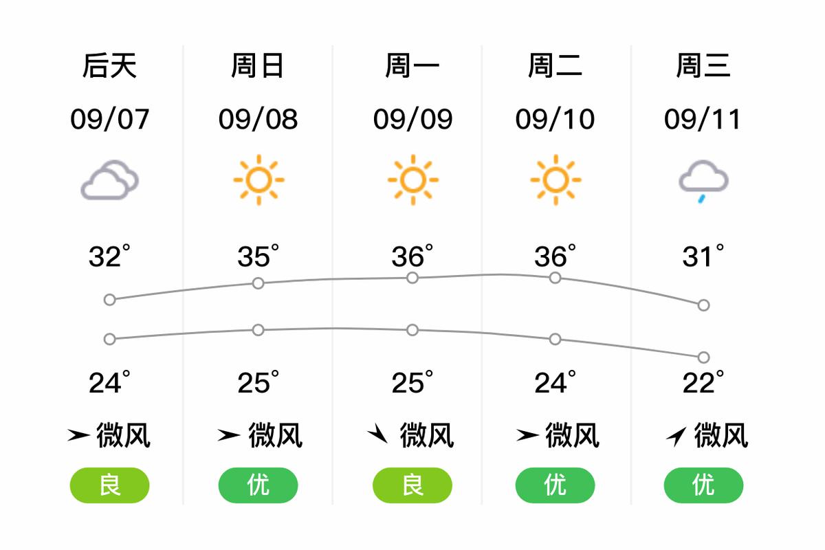 西华县天气情况，西华县一周天气？-第6张图片-屿企百科网