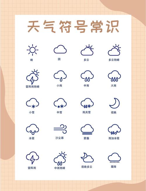 天气可分为哪几种，天气分为哪几种天气？-第2张图片-屿企百科网
