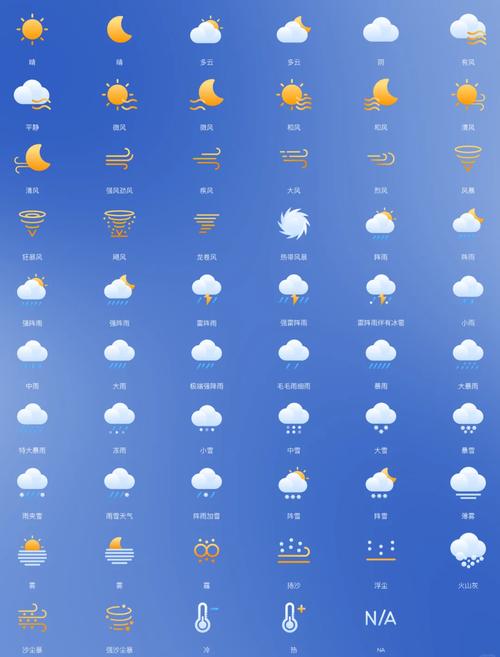 天气可分为哪几种，天气分为哪几种天气？-第3张图片-屿企百科网