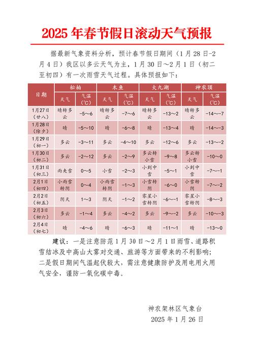 怀宁天气15天至30天？怀宁天气15天预报？-第5张图片-屿企百科网