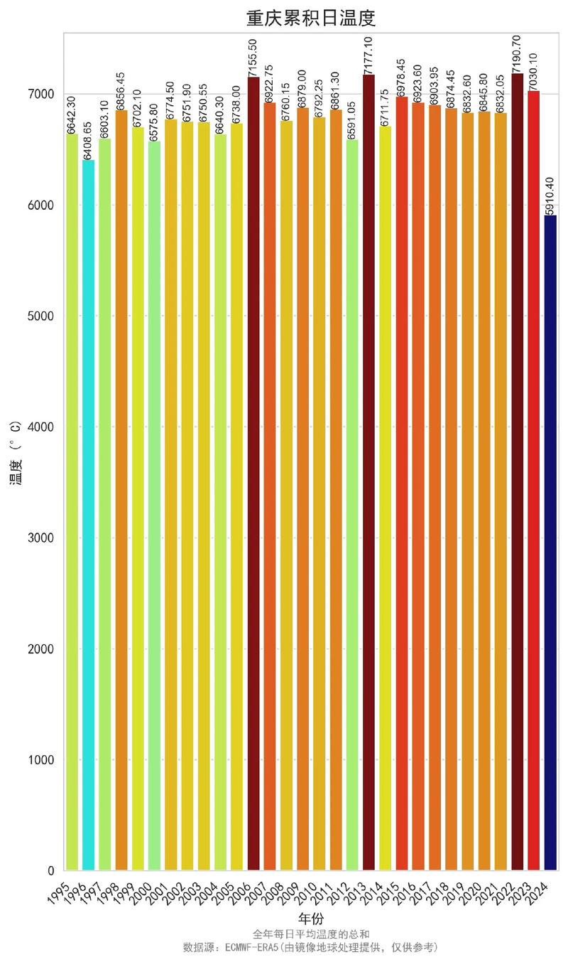 重庆历史天气温度，重庆历史天气温度查询-第2张图片-屿企百科网