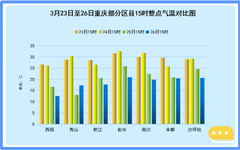 重庆历史天气温度，重庆历史天气温度查询-第4张图片-屿企百科网