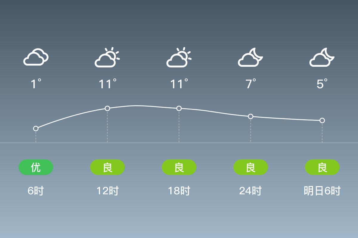 玉山县的天气预报,玉山县的天气预报15天-第4张图片-屿企百科网 玉山县的天气预报,玉山县的天气预报15天-第4张图片-屿企百科网