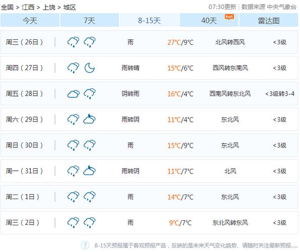 玉山县的天气预报,玉山县的天气预报15天-第5张图片-屿企百科网 玉山县的天气预报,玉山县的天气预报15天-第5张图片-屿企百科网