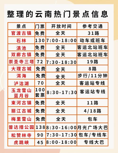 昆明限号印刷，昆明限号2020？-第4张图片-屿企百科网