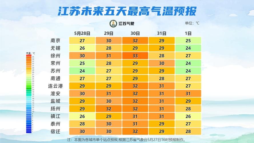 南京天气预报7天一周，南京天气预报7天一周最新消息？