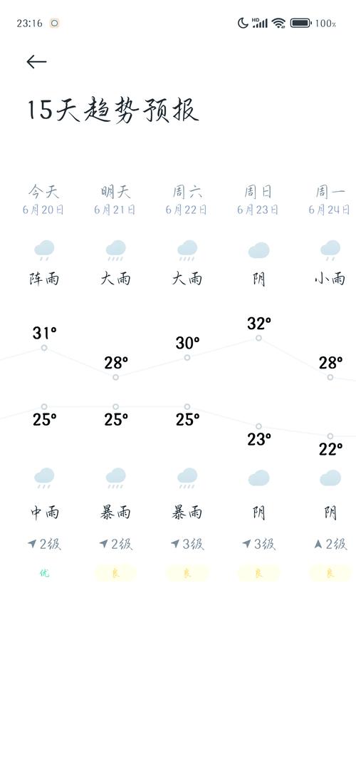 南京天气预报7天一周，南京天气预报7天一周最新消息？-第6张图片-屿企百科网