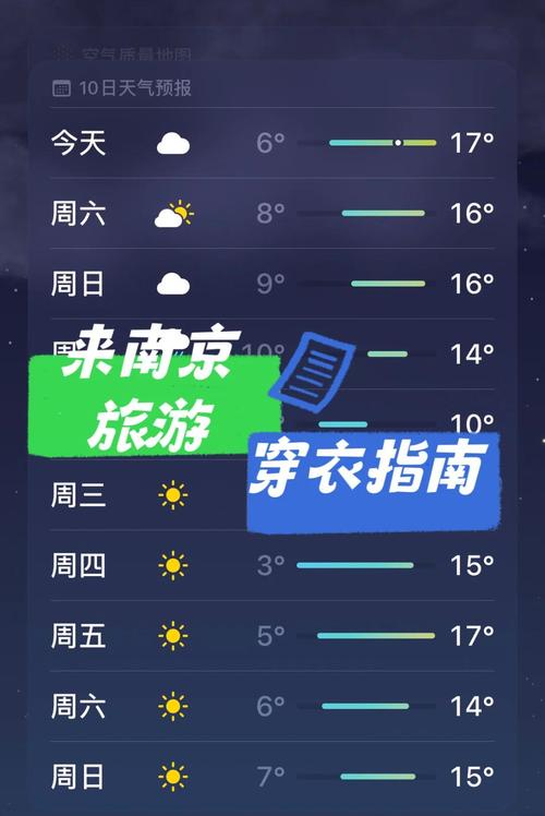南京天气预报7天一周，南京天气预报7天一周最新消息？-第7张图片-屿企百科网