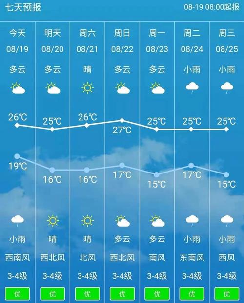 乌兰浩特天气预报查询,乌兰浩特天气预报15天天气预报?-第1张图片-屿企百科网 乌兰浩特天气预报查询,乌兰浩特天气预报15天天气预报?-第1张图片-屿企百科网