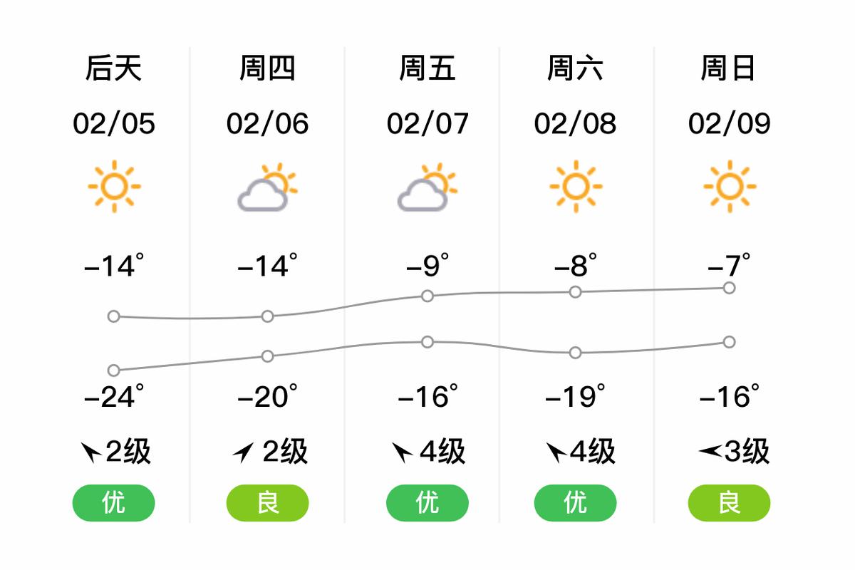 乌兰浩特天气预报查询,乌兰浩特天气预报15天天气预报?-第3张图片-屿企百科网 乌兰浩特天气预报查询,乌兰浩特天气预报15天天气预报?-第3张图片-屿企百科网