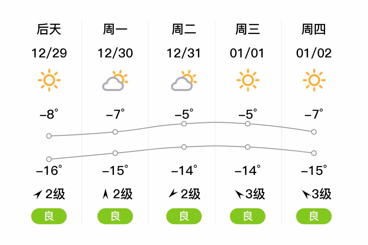 乌兰浩特天气预报查询,乌兰浩特天气预报15天天气预报?-第4张图片-屿企百科网 乌兰浩特天气预报查询,乌兰浩特天气预报15天天气预报?-第4张图片-屿企百科网
