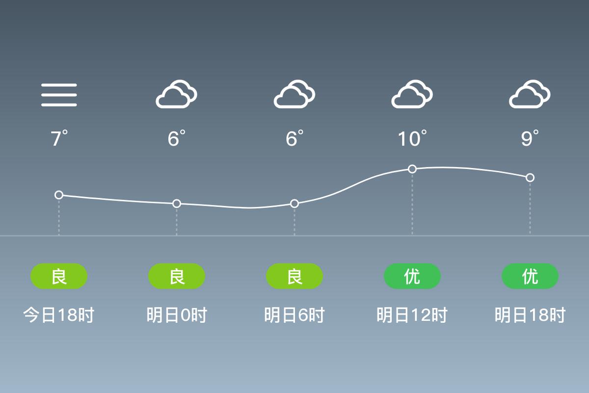 连云港天气预报一周天气预报？下载连云港天气预报？-第7张图片-屿企百科网