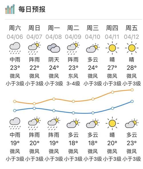 最新天气预报几点几分下雨，天气预报几点几时下雨？-第5张图片-屿企百科网