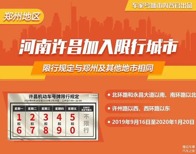 许昌限号的区域，许昌限号的区域在哪-第2张图片-屿企百科网