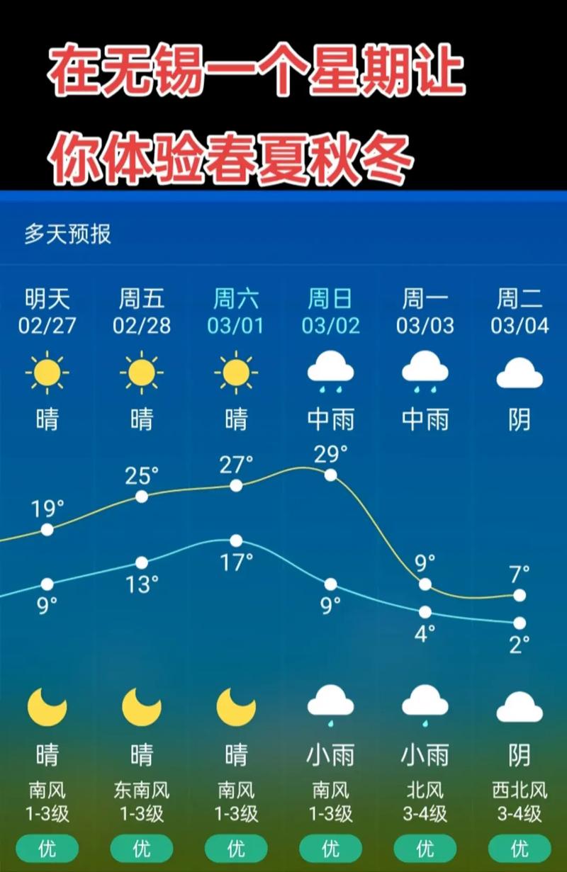 无锡天气天气预报7天查询？无锡天气预报7天一周？-第1张图片-屿企百科网
