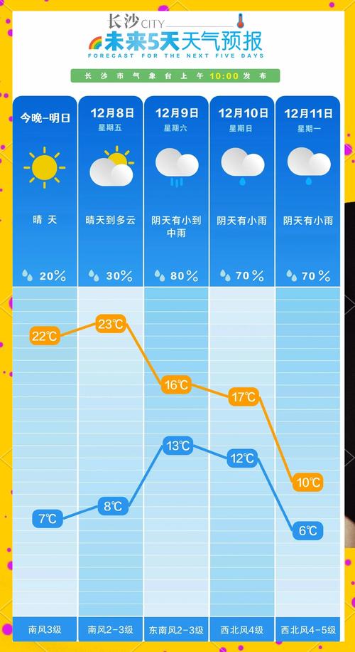 湖南长沙天气预报30天准确？2345长沙天气预报30天？-第1张图片-屿企百科网