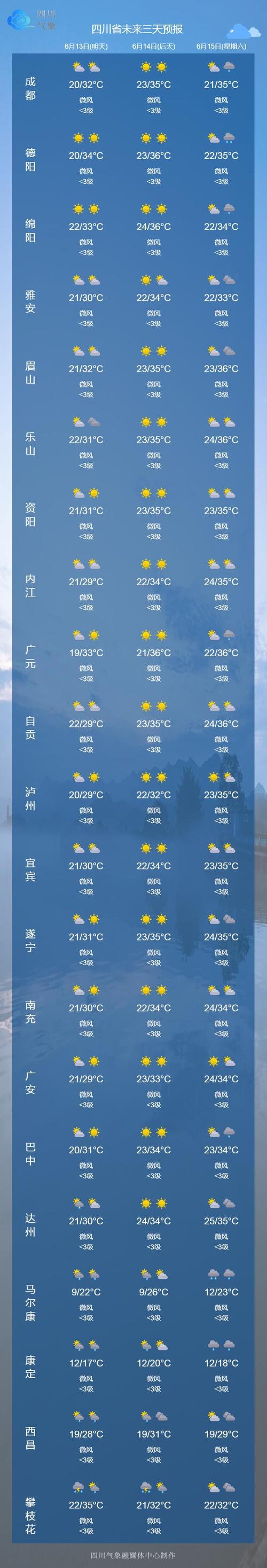 西昌天气预报15天气报天气，西昌天气预报15天气预