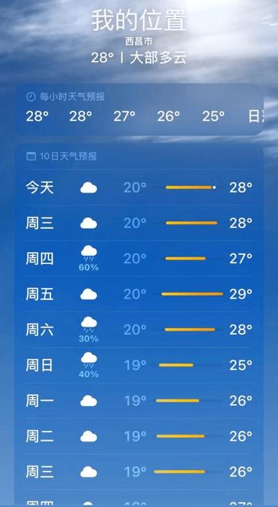 西昌天气预报15天气报天气，西昌天气预报15天气预-第7张图片-屿企百科网