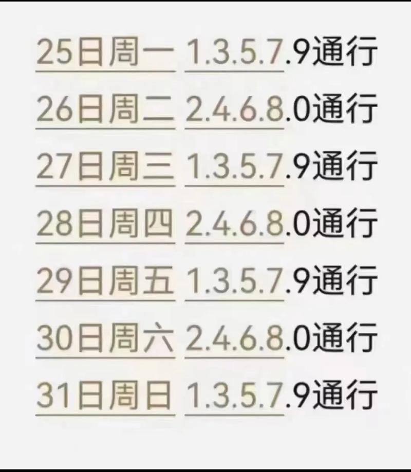 北京本周汽车限号，北京这周车辆限号是多少-第2张图片-屿企百科网