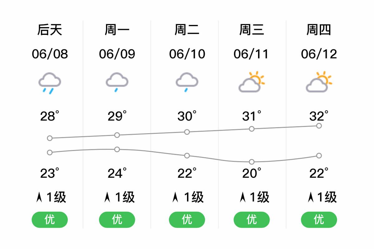 黄石天气预报查询30天，黄石天气预报15天查询百度知道-第1张图片-屿企百科网