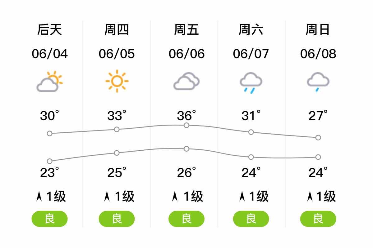 黄石天气预报查询30天，黄石天气预报15天查询百度知道-第3张图片-屿企百科网