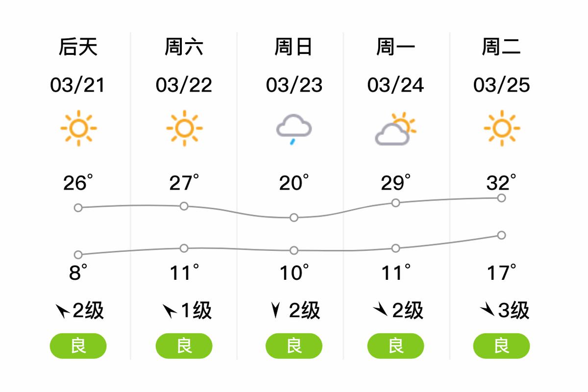 黄石天气预报查询30天，黄石天气预报15天查询百度知道-第8张图片-屿企百科网