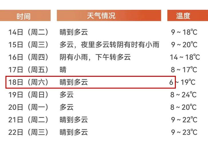 乐清最新天气预报？乐清市最新天气？-第5张图片-屿企百科网