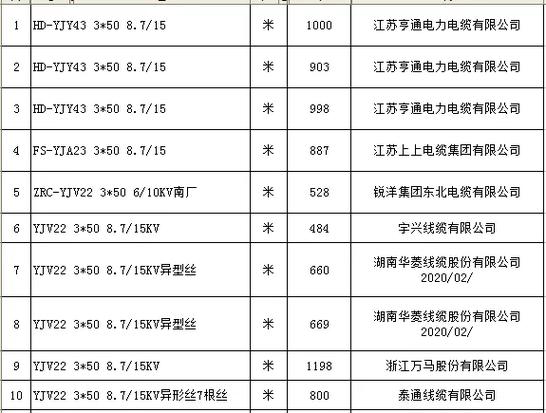 西安限号8.7，西安限号罚款多少扣几分-第4张图片-屿企百科网
