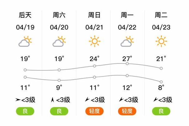 北京房山区天气？北京房山区的天气？-第3张图片-屿企百科网