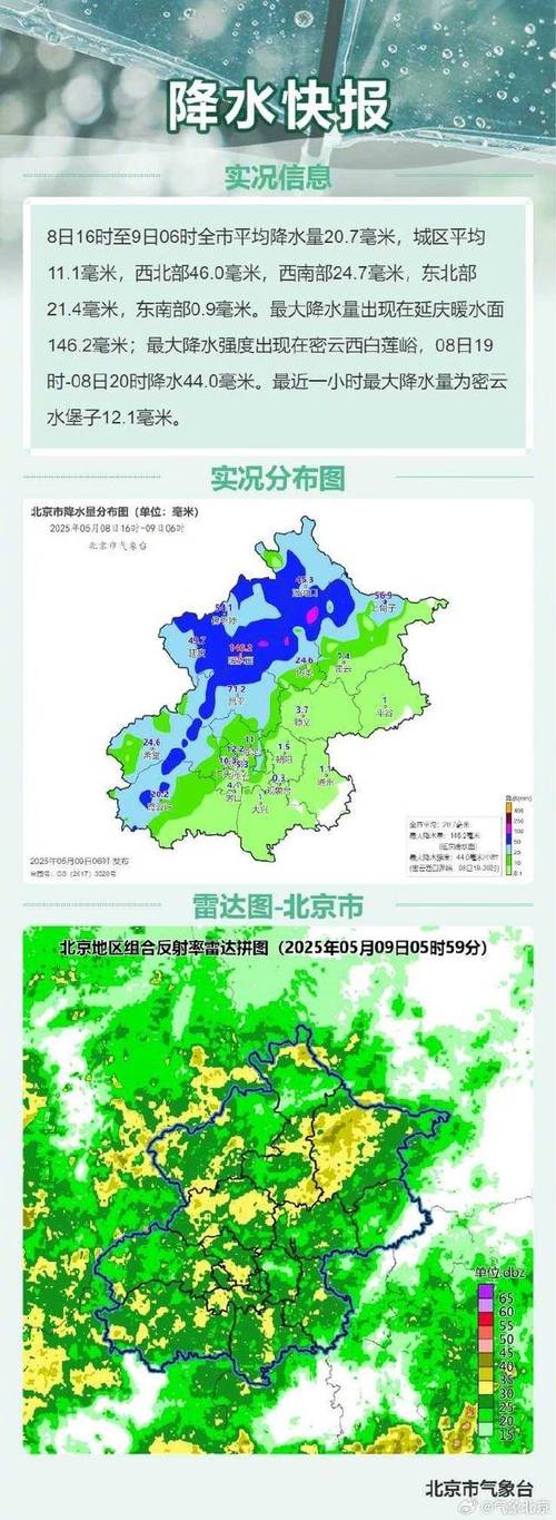 北京房山区天气？北京房山区的天气？-第6张图片-屿企百科网