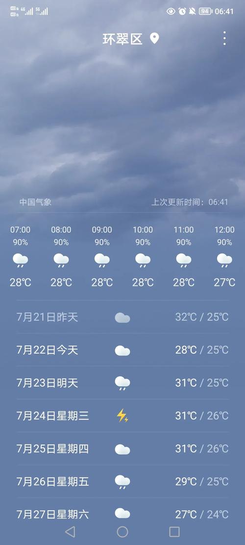 威海气象台天气预报实时？威海气象台天气预报实时查询？-第5张图片-屿企百科网