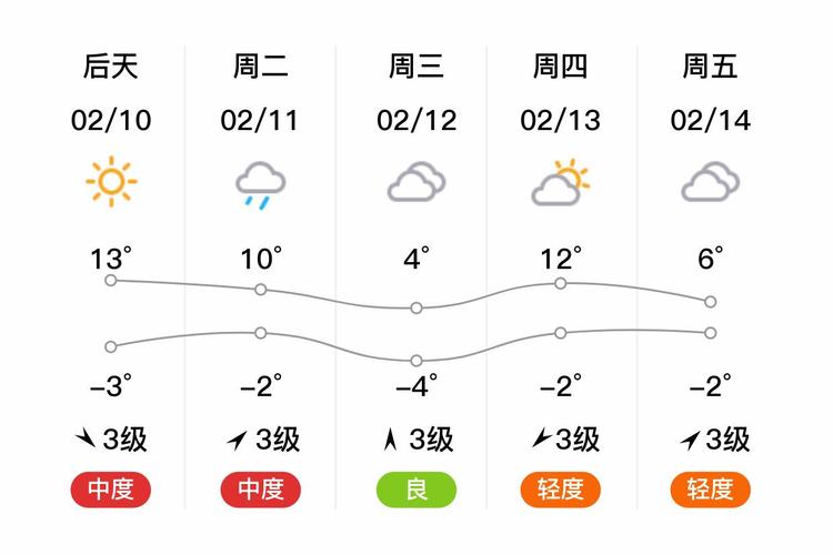 河南的天气预报7天，河南天气预报7天准确一览表