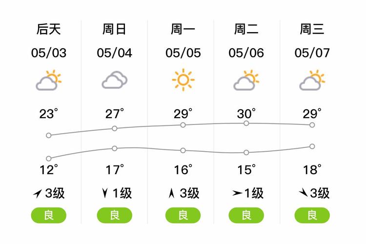 河南的天气预报7天，河南天气预报7天准确一览表-第2张图片-屿企百科网