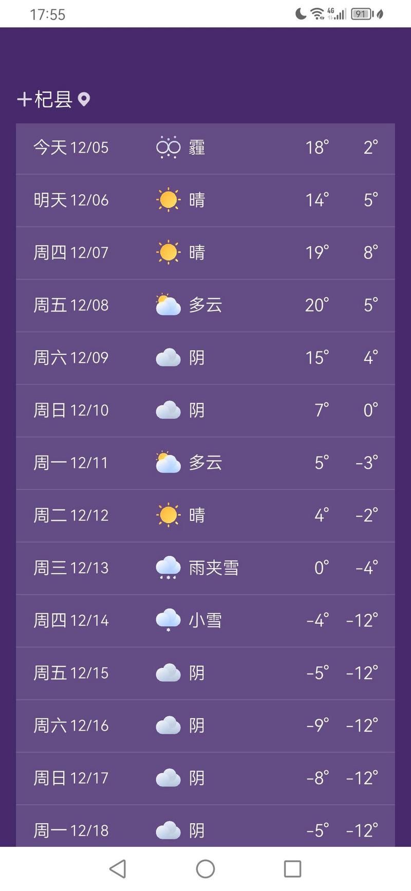 河南的天气预报7天，河南天气预报7天准确一览表-第5张图片-屿企百科网