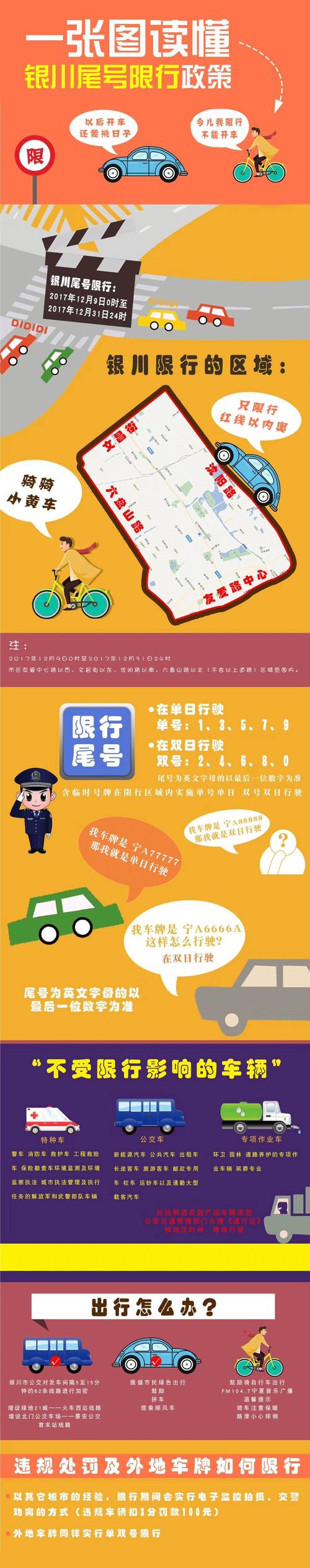 银川的限号通知,银川限号规定?-第3张图片-屿企百科网 银川的限号通知,银川限号规定?-第3张图片-屿企百科网