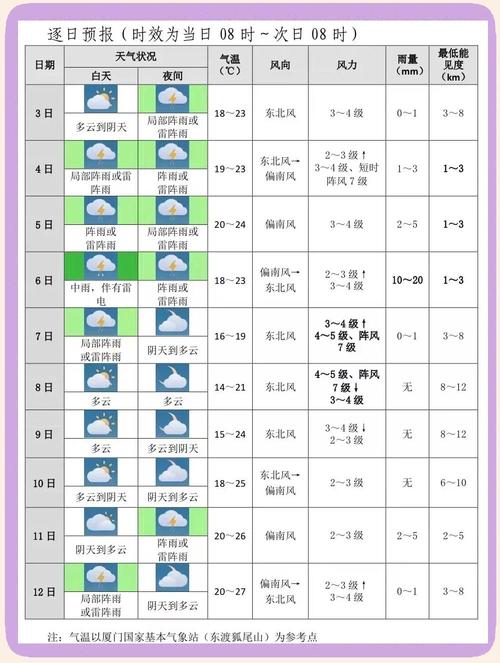 杭州天气实况预报，杭州天气实况记录？-第7张图片-屿企百科网