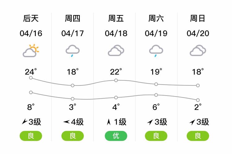 哈密伊州区一周天气，哈密伊州区近1周天气预报-第1张图片-屿企百科网
