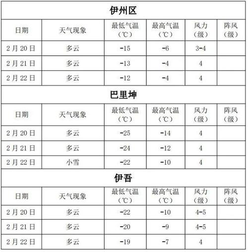 哈密伊州区一周天气，哈密伊州区近1周天气预报-第2张图片-屿企百科网