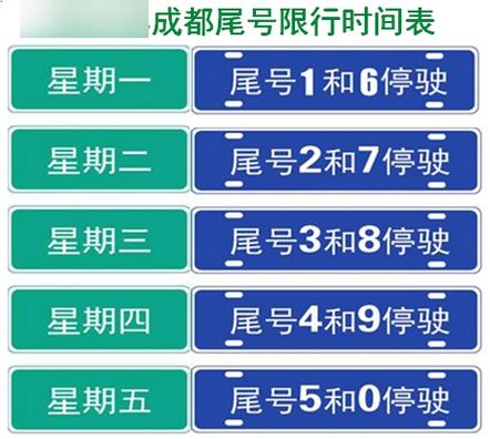 车尾号9礼拜几限号？尾号9是周几限行？-第2张图片-屿企百科网