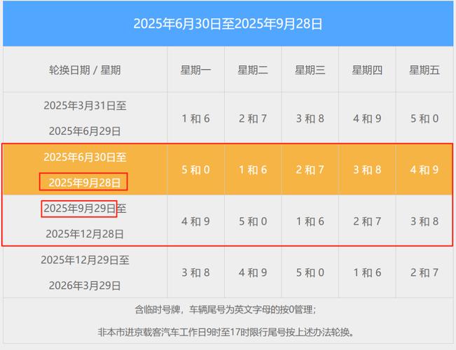 车尾号9礼拜几限号？尾号9是周几限行？-第4张图片-屿企百科网