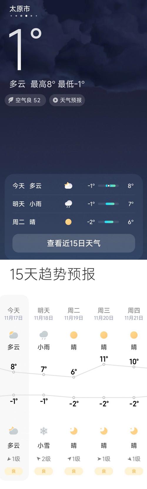 太原24小时天气情况查询？太原市天气预报24小时？