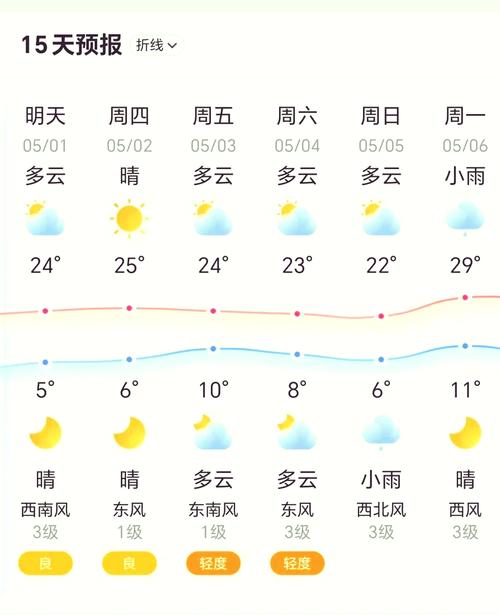 太原24小时天气情况查询？太原市天气预报24小时？-第2张图片-屿企百科网