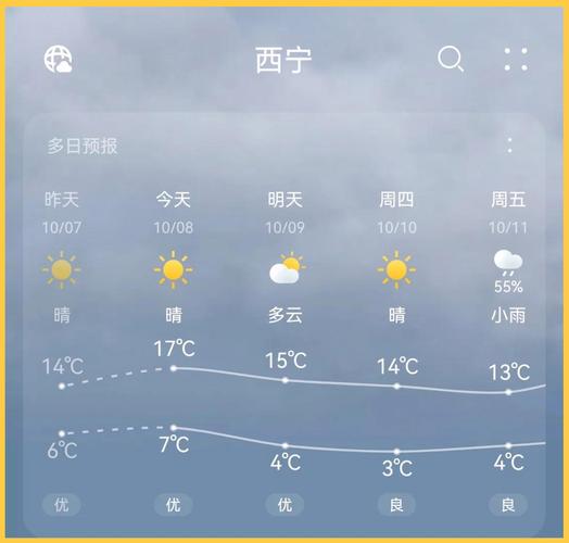 西宁天气预报3天查询,西宁天气预报7天15天?-第2张图片-屿企百科网 西宁天气预报3天查询,西宁天气预报7天15天?-第2张图片-屿企百科网