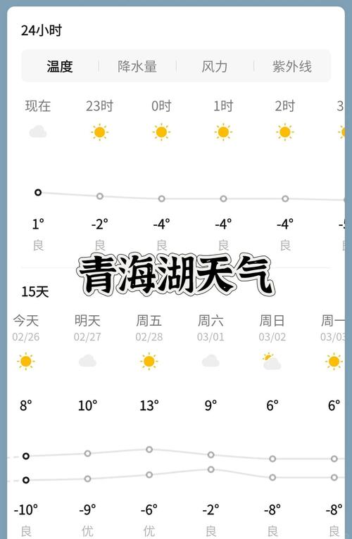 西宁天气预报3天查询,西宁天气预报7天15天?-第4张图片-屿企百科网 西宁天气预报3天查询,西宁天气预报7天15天?-第4张图片-屿企百科网