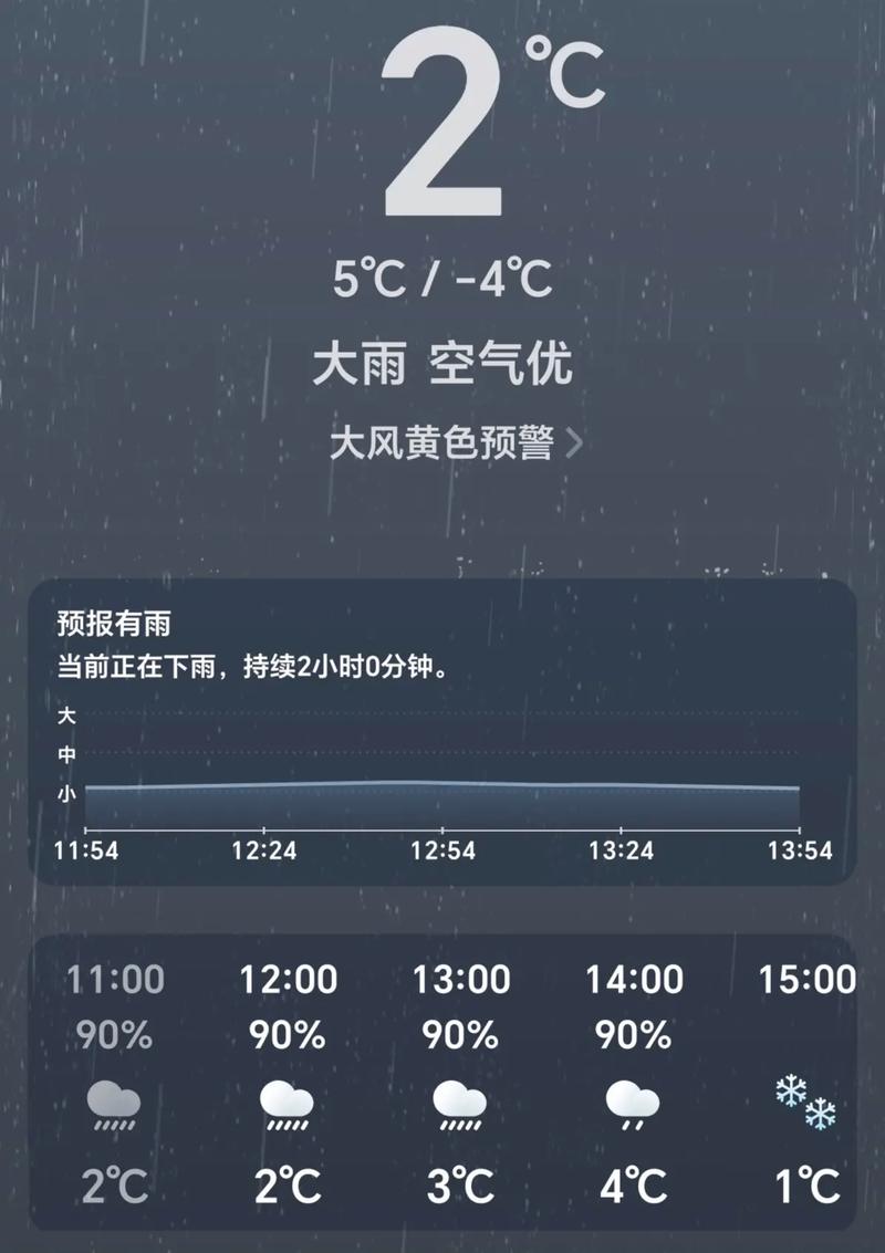 上海杨浦实时天气预报24小时，上海杨浦区天气24小时分段-第4张图片-屿企百科网