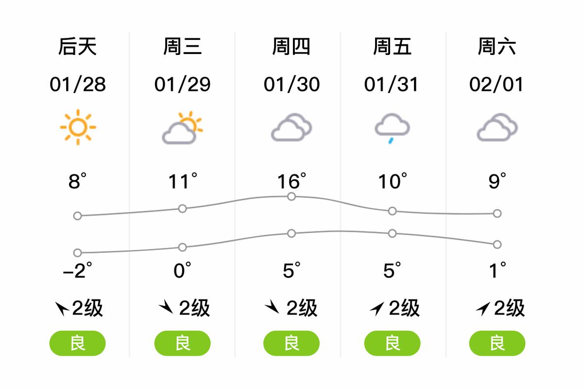 浙江省杭州市余杭区天气预？浙江省杭州市余杭区天气预报3月1日？-第3张图片-屿企百科网
