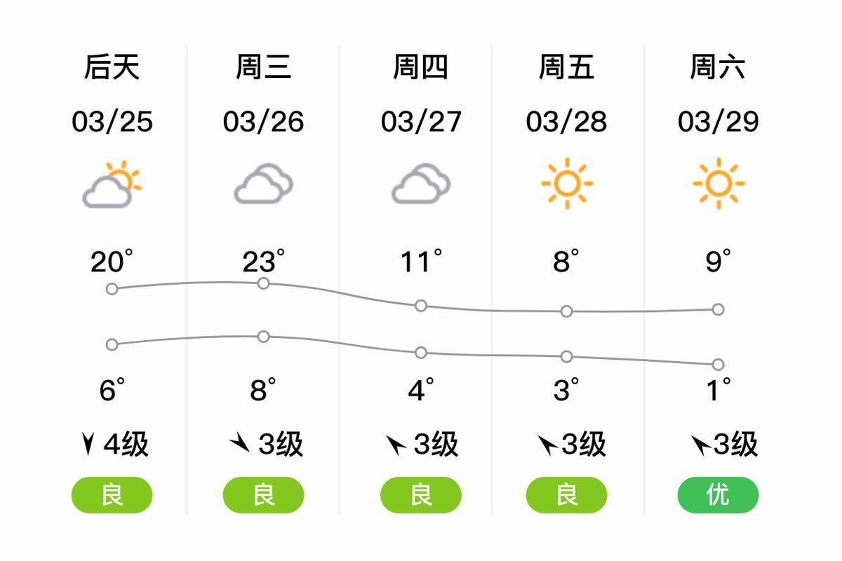 莱州天气预报查询，莱州天气预报查询40天？-第5张图片-屿企百科网