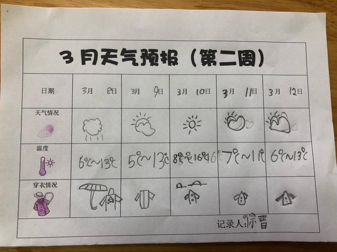 天气情况有几种类型，天气状况有哪些分类-第1张图片-屿企百科网